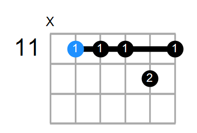 G#m11 Chord